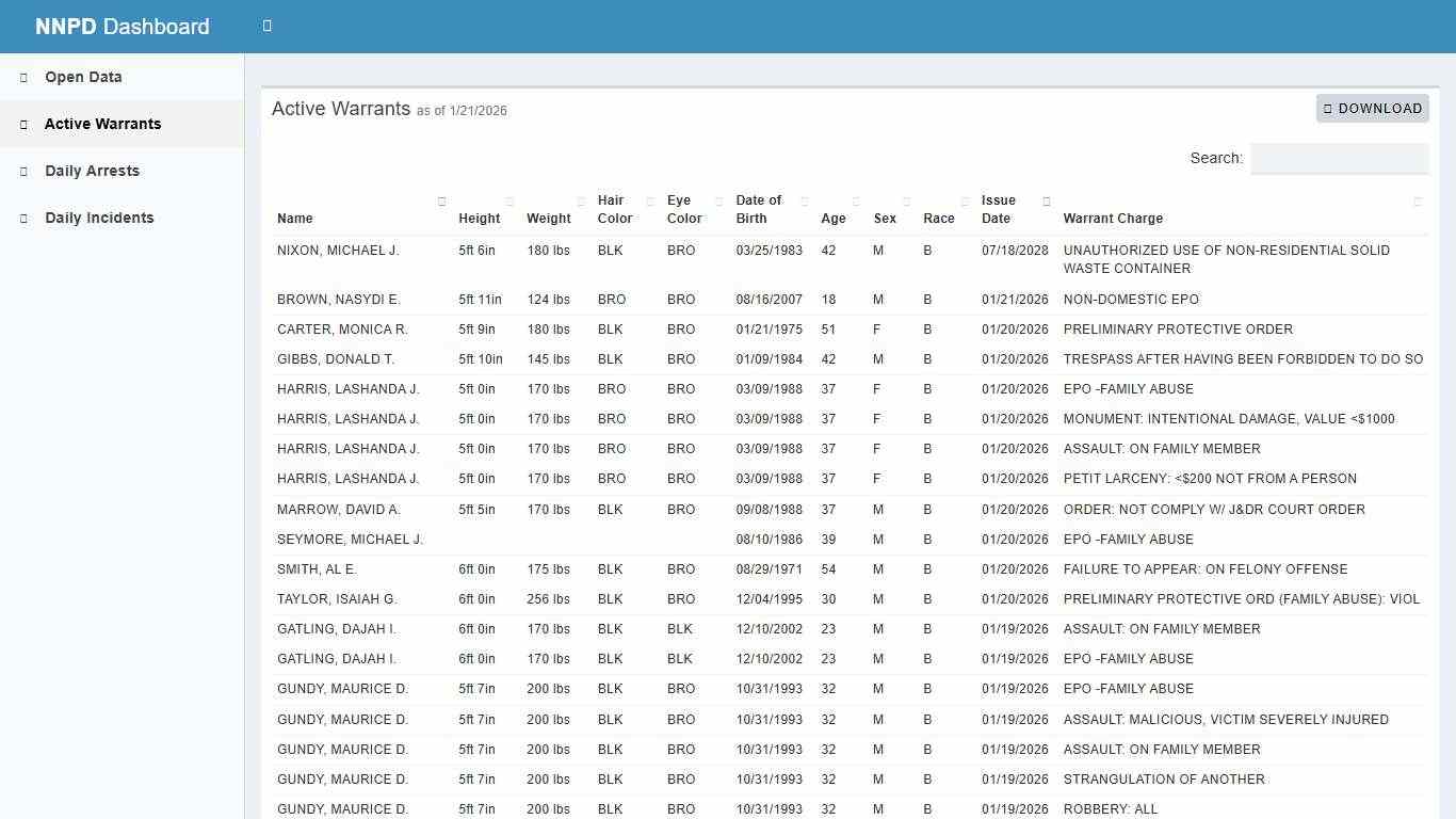 NNPD Dashboard - City of Newport News